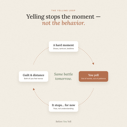 BeforeYouYell™ - Calm Guide for Moms of Kids